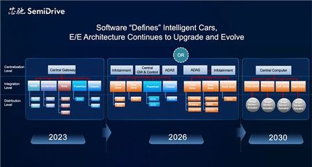 2023世界新能源汽车大会|芯驰科技程泰毅:用芯赋能未来汽车电子电气架构